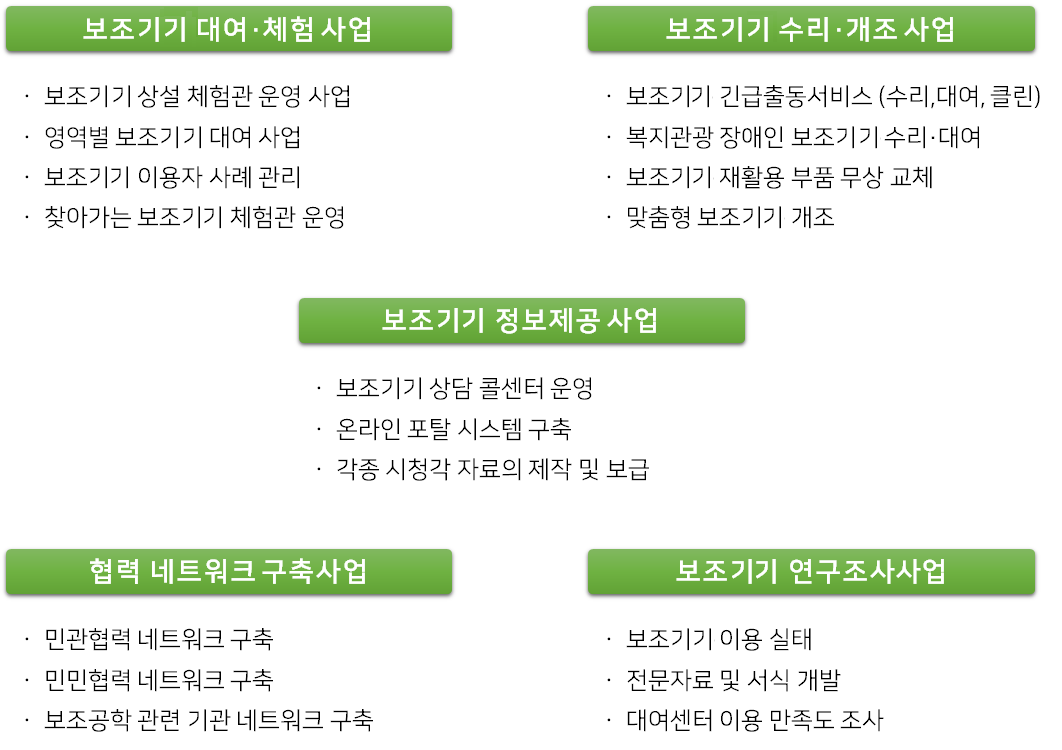 주요사업안내